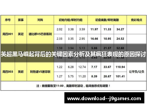 英超黑马崛起背后的关键因素分析及其疯狂表现的原因探讨