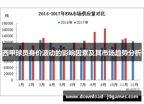 西甲球员身价波动的影响因素及其市场趋势分析