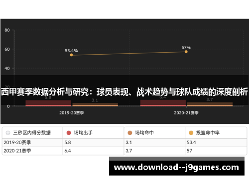 西甲赛季数据分析与研究：球员表现、战术趋势与球队成绩的深度剖析