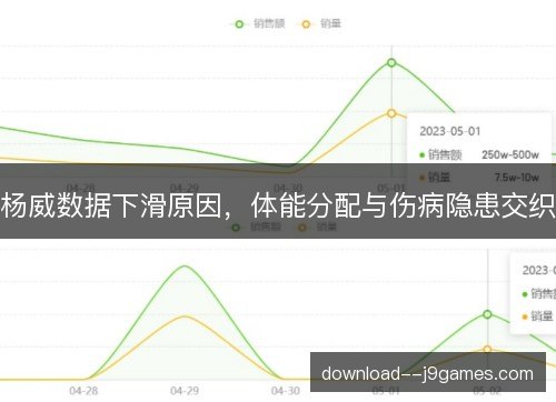 杨威数据下滑原因，体能分配与伤病隐患交织